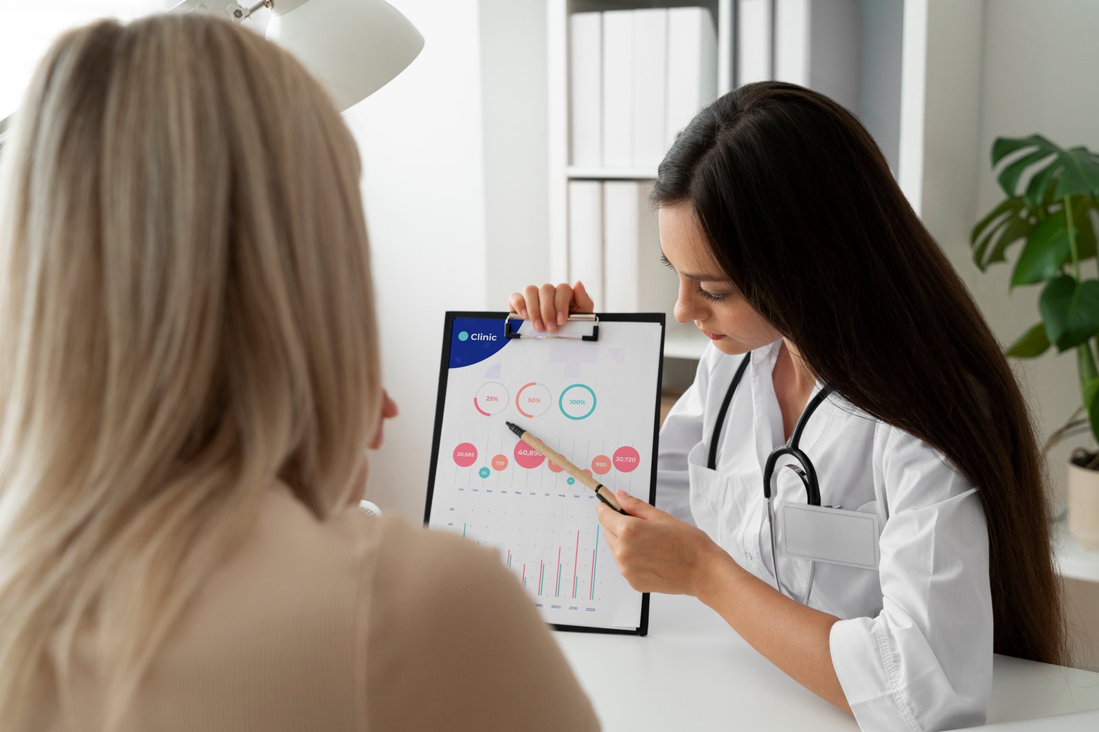 Detailed Consultation & Assessment